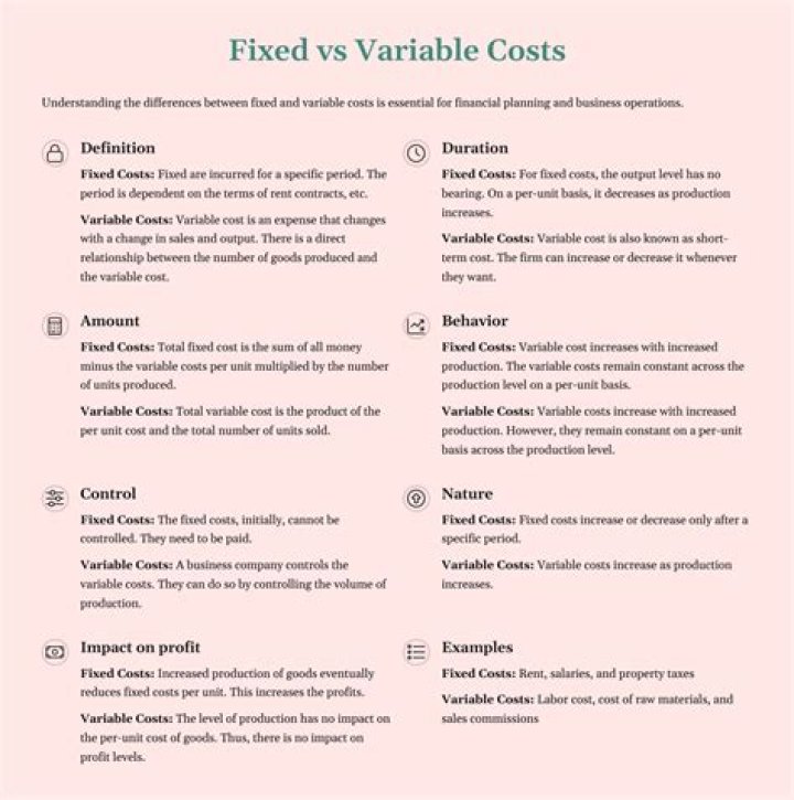 Is salesman commission a fixed or variable cost?