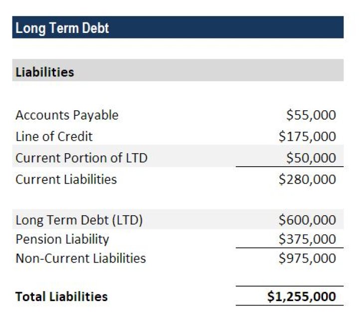 Is short term debt a non current liability?