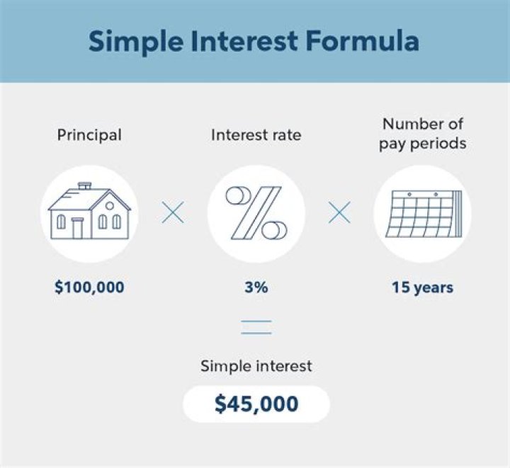 Is simple interest paid annually?