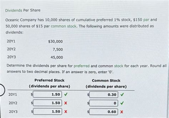 Is stock the same as dividends?