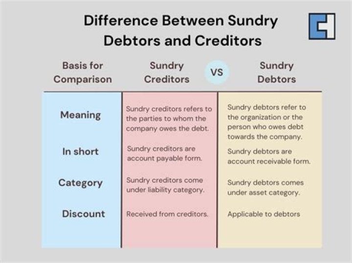 Is sundry creditors a debt?