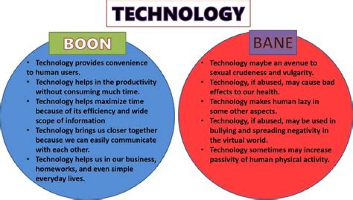 Is technology a boon or bane?