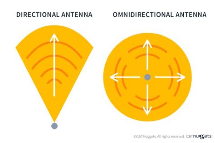 Is the communication is multi directional How?