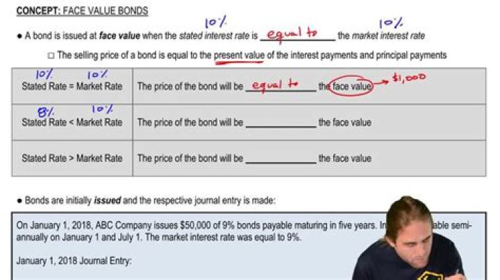Is the coupon value of a bond the face value?