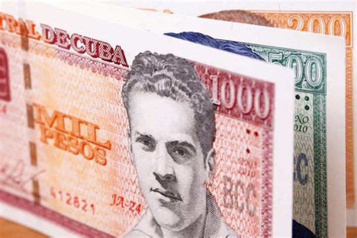 Is the Cuban peso convertible?