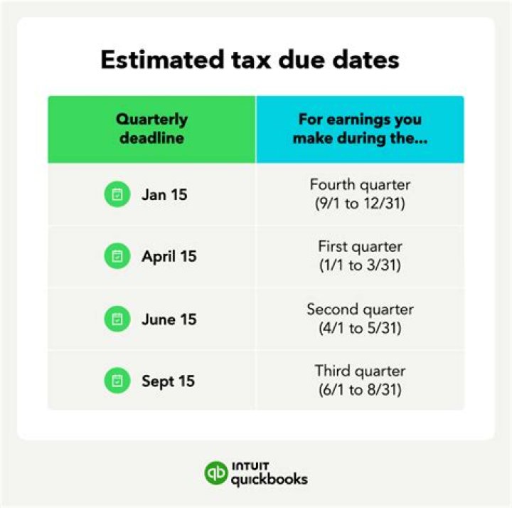 Is the due date the same as the estimated due date?