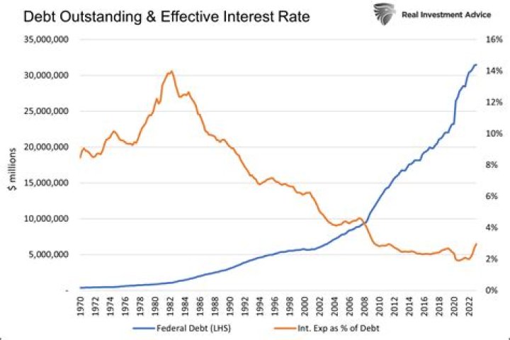 Is the relevant cost of debt the interest rate on outstanding debt or the interest rate on new debt Why?