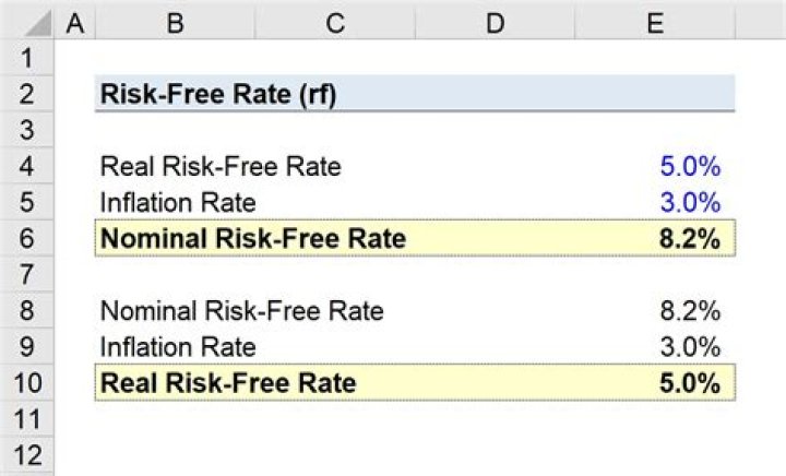 Is the risk-free rate a percentage?
