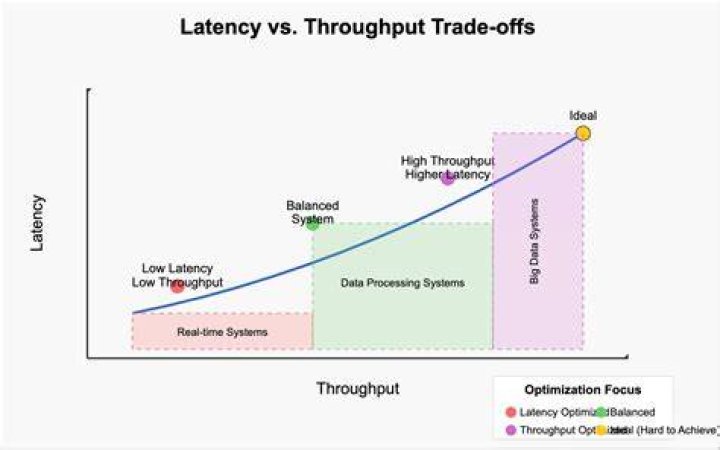 Is there a difference between throughput and output?