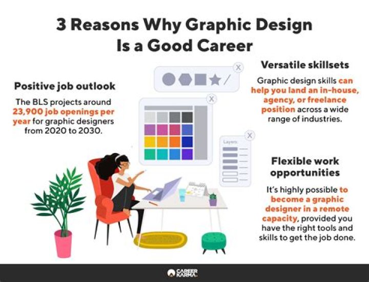 Is there a future for graphic design careers?