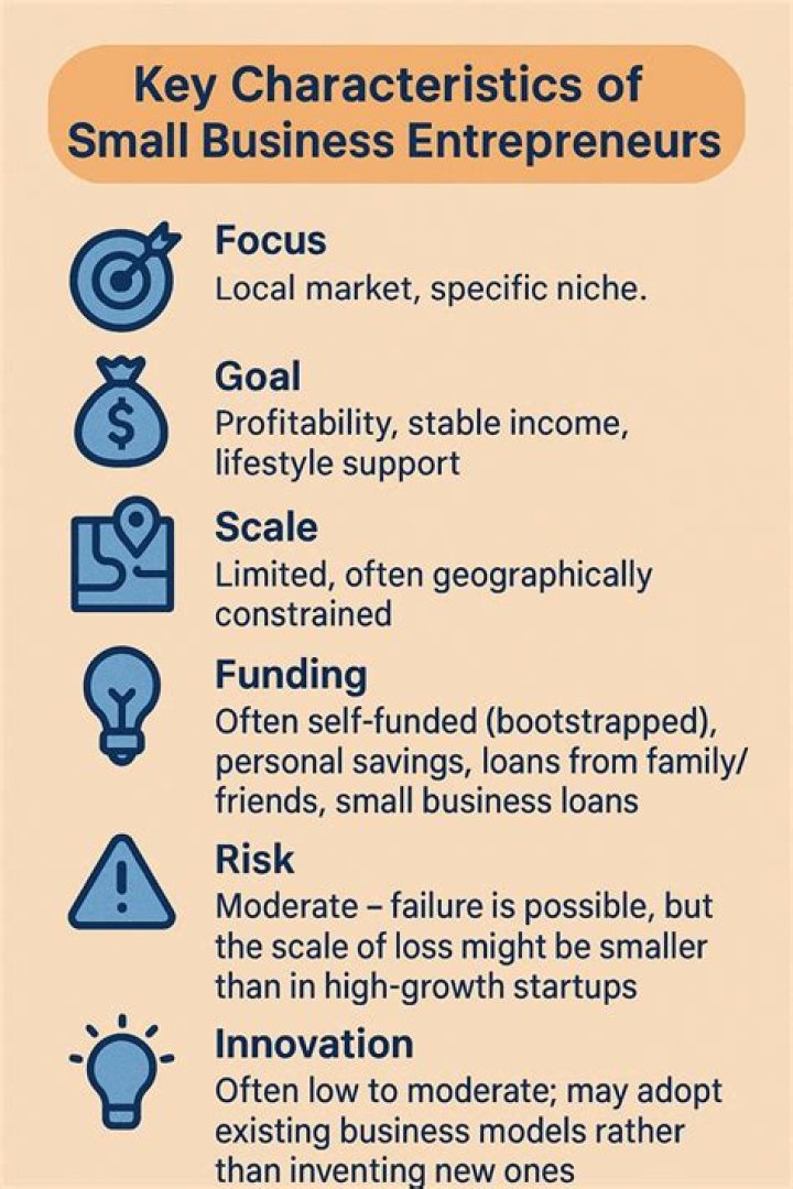 Is there any meaningful difference in the definitions of small business and entrepreneurship?