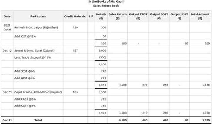 Is trade discount recorded in accounting?