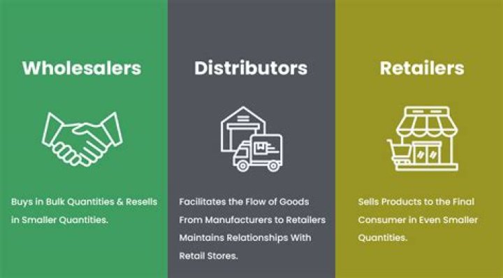 Is wholesale and distribution the same thing?