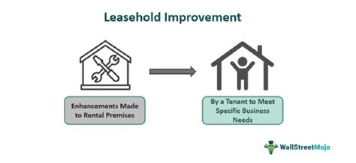 Is wiring a leasehold improvement?
