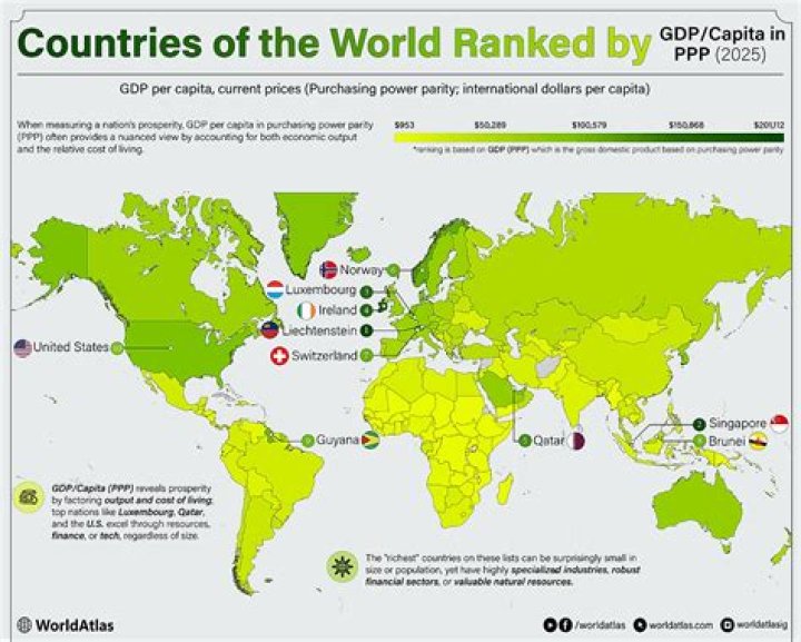Is Yukon a rich country?