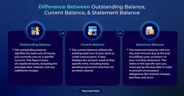 Should I pay statement balance or outstanding balance?