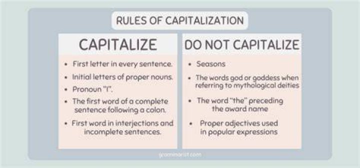 Should you capitalize the word email?