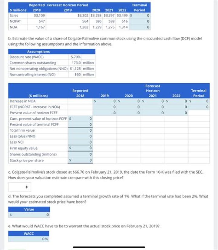 Under what two assumptions can you use the dividend growth model to determine the value of a share of stock?