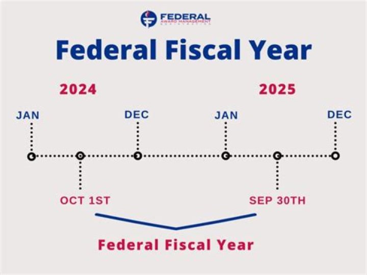 What 12 month period makes up the federal government fiscal year?