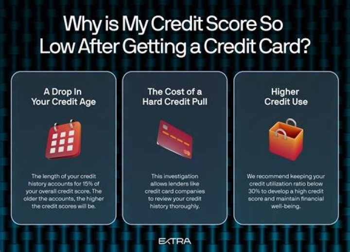 What 3 things you should know before getting a credit card?