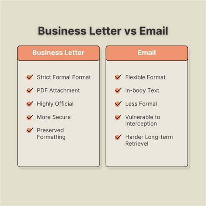 What abbreviations are permitted in a business letter?