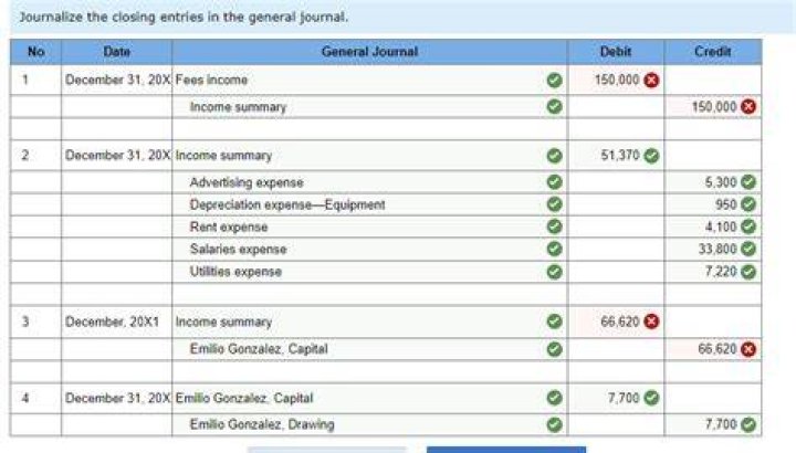 What account has a zero balance after closing entries have been journalized and posted?