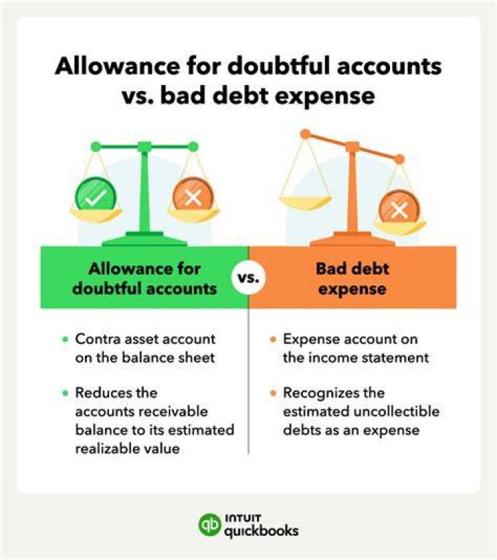 What account is allowance for doubtful debts?
