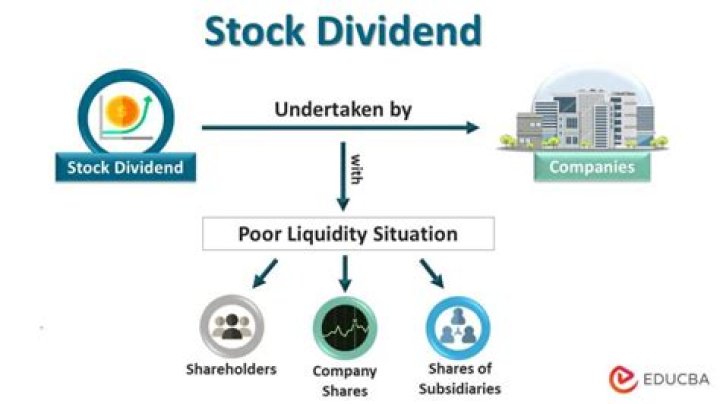 What account is debited when the stock dividend is distributed?