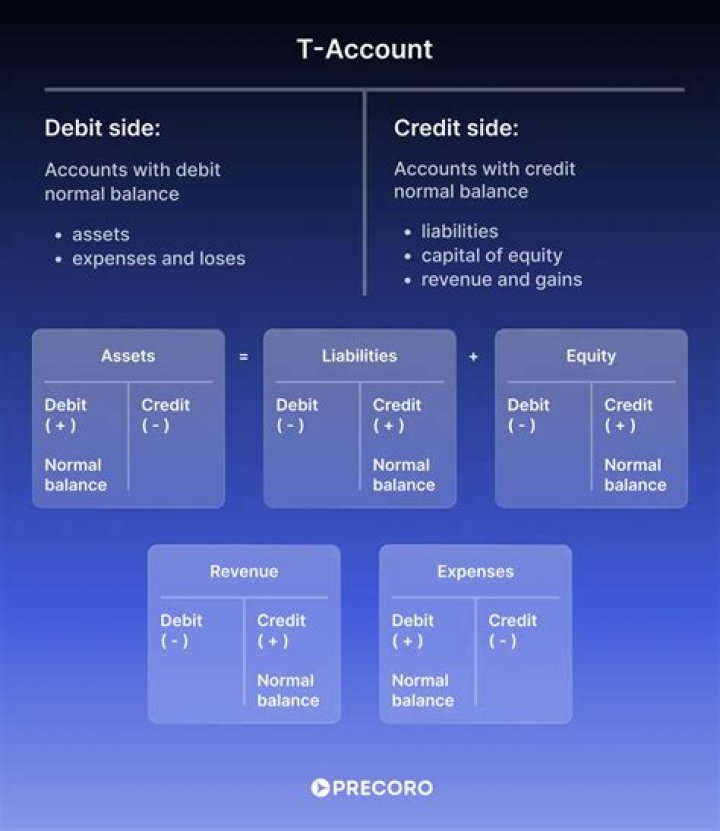 What accounts are affected when you pay cash on account?