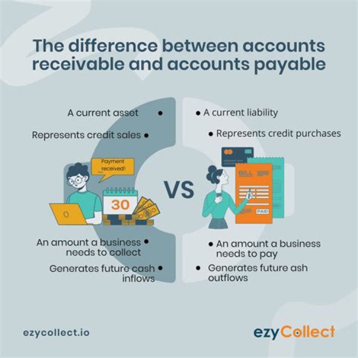 What accounts receivable are collected?