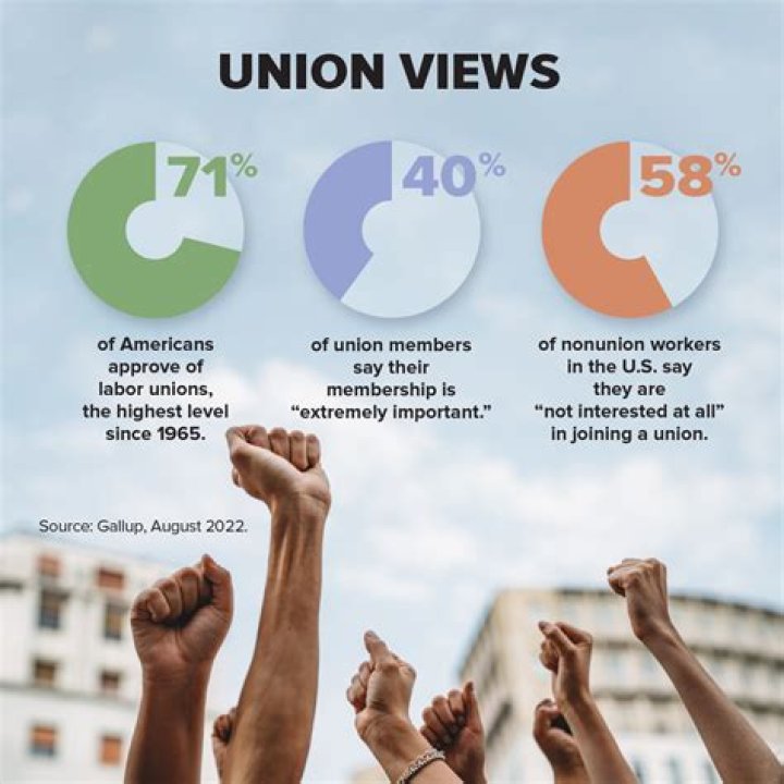 What actions can trade unions take?