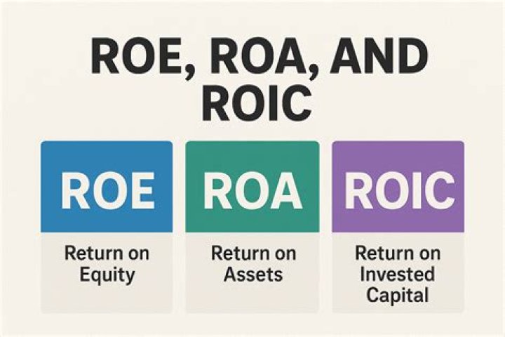 What affects ROA ROE?