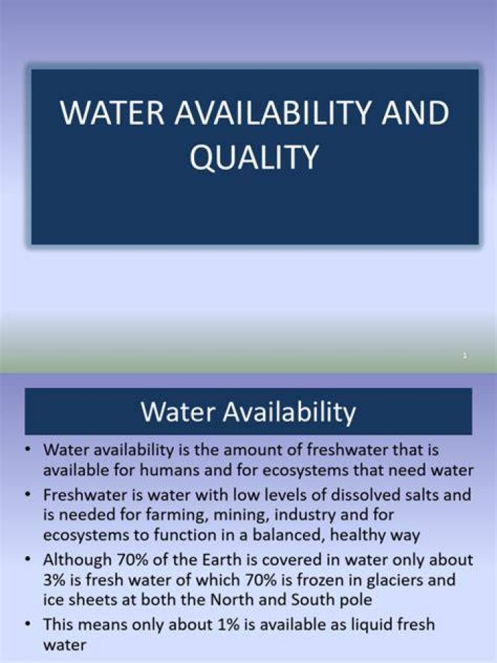 What affects water availability and quality?
