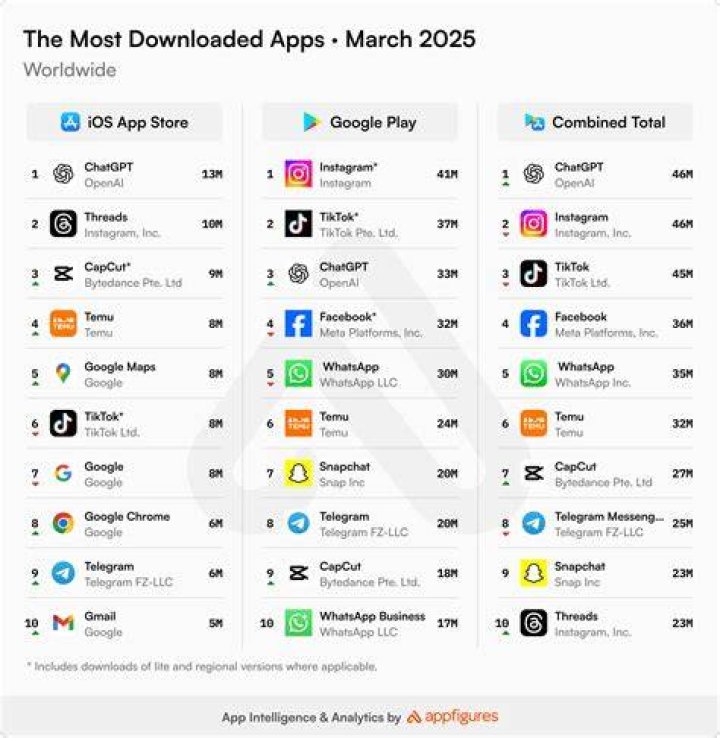 What apps do I need to run a business?