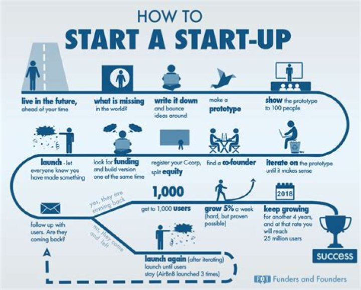 What are 10 startup tips for a new business?