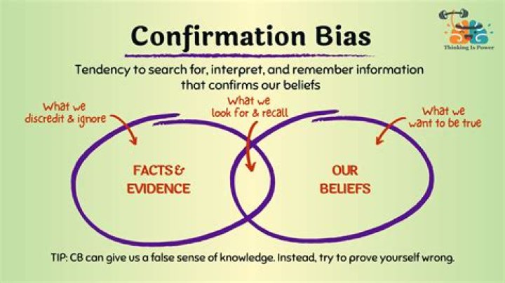 What are 2 common behavioral biases that affect investors?