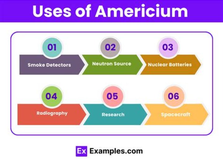 What are 2 uses of americium?