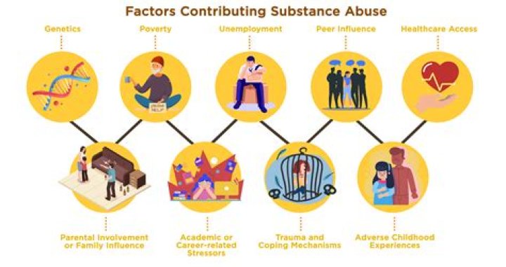 What are 3 contributing factors to obesity in our society?