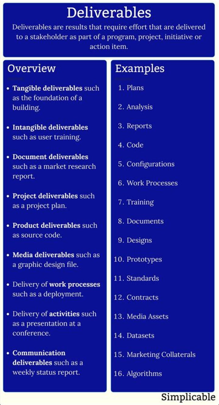 What are 3 examples of deliverables?