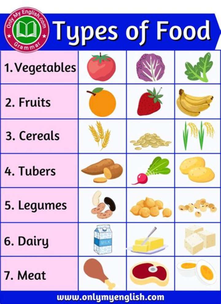 What are 3 types of good food?