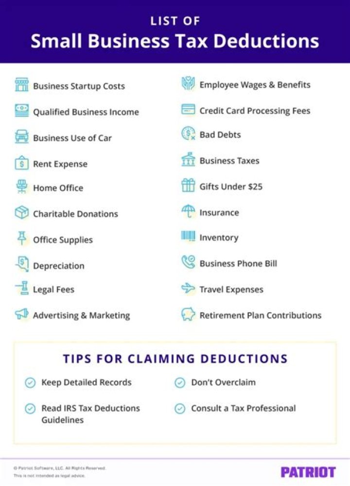 What are 4 examples of deductions?