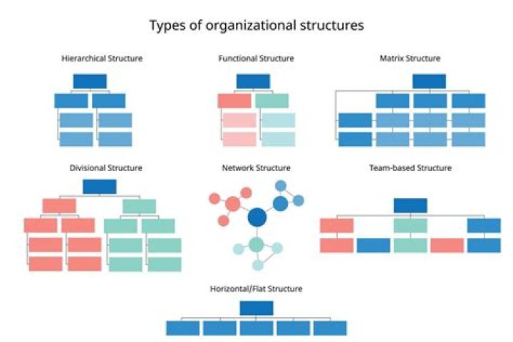 What are 4 major types of systems in an organization?