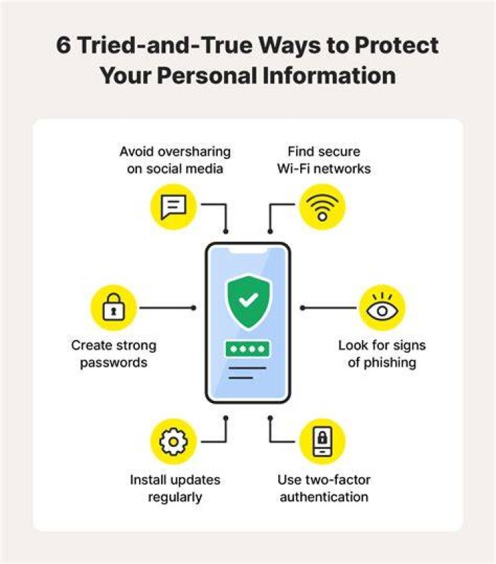 What are 4 things you can do to protect your personal information?