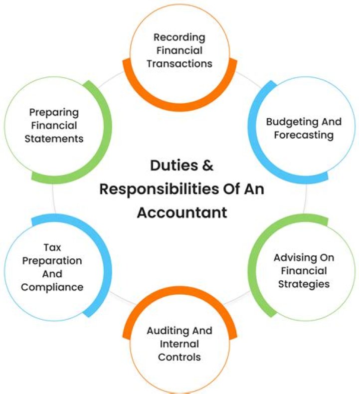 What are 5 duties of a baker?