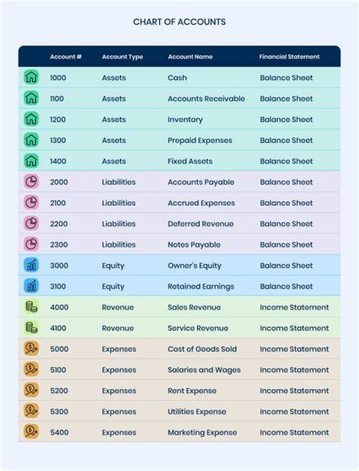 What are accounting bases?