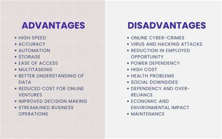 What are advantages and disadvantages of fax?