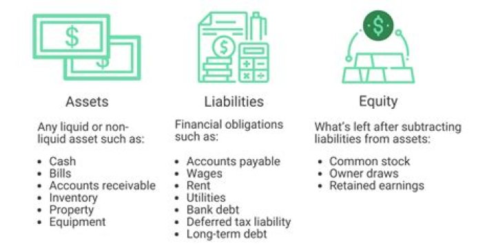 What are assets liabilities?