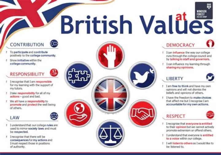 What are British characteristics?