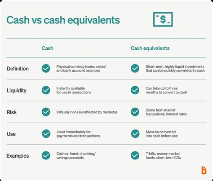 What are cash activities?