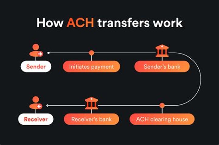 What are cash based transfers?